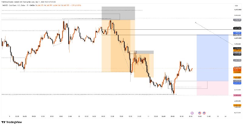 XAUUSD: Pre-CPI Liquidity Sweep & Order Block Rejection
