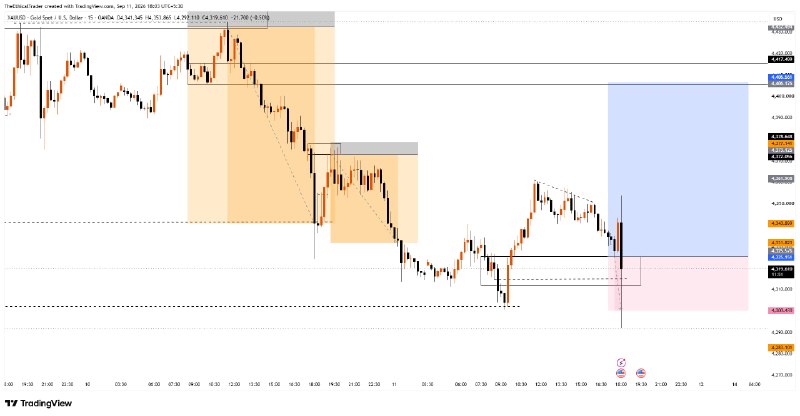 XAUUSD: Pre-CPI Liquidity Sweep & Order Block Rejection